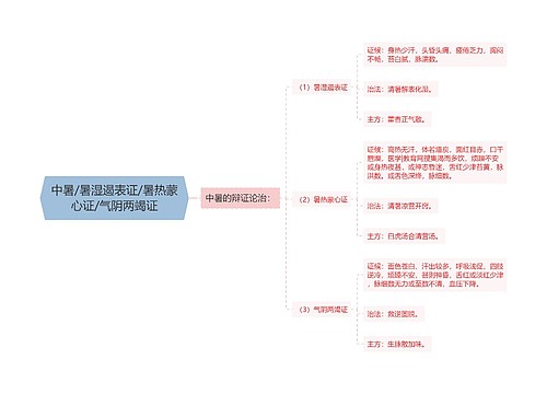 中暑/暑湿遏表证/暑热蒙心证/气阴两竭证