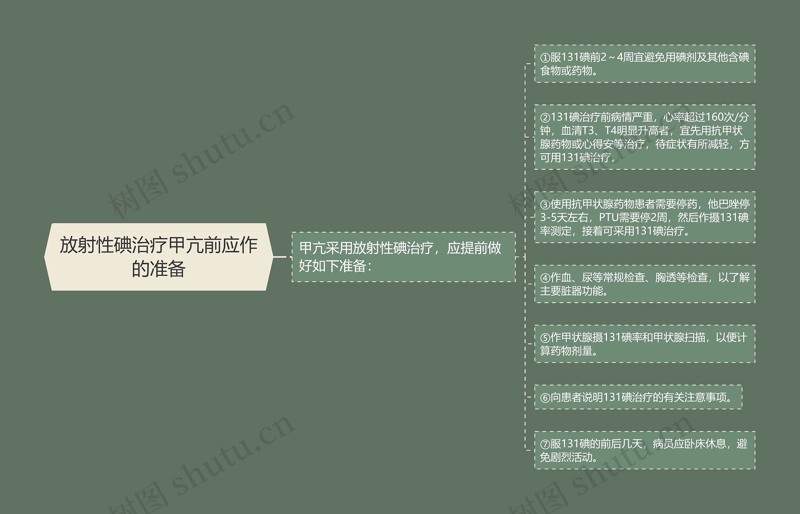 放射性碘治疗甲亢前应作的准备