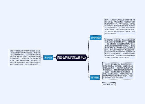 商务合同时间的法律效力