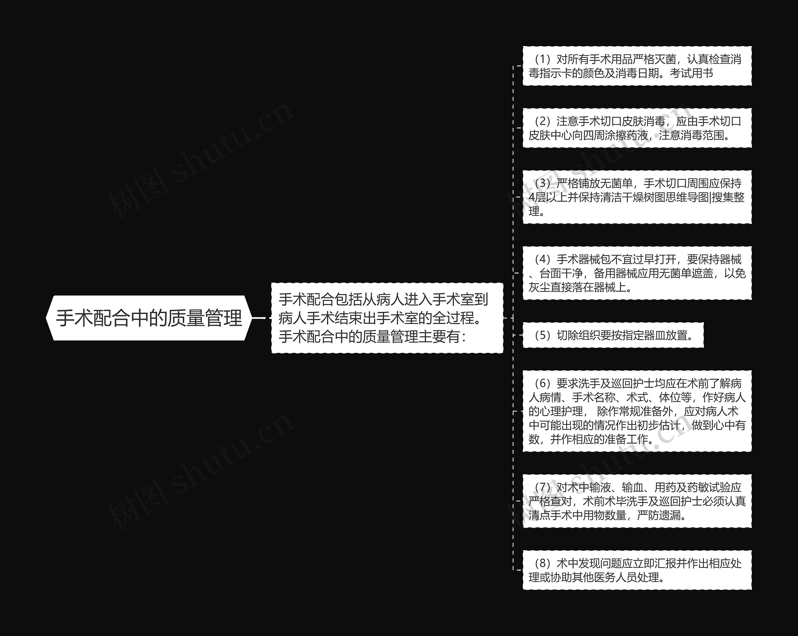 手术配合中的质量管理