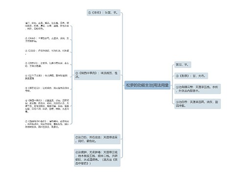 松萝的功能主治|用法用量