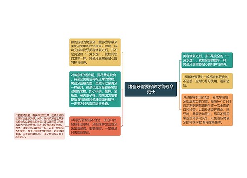 烤瓷牙需要保养才能寿命更长