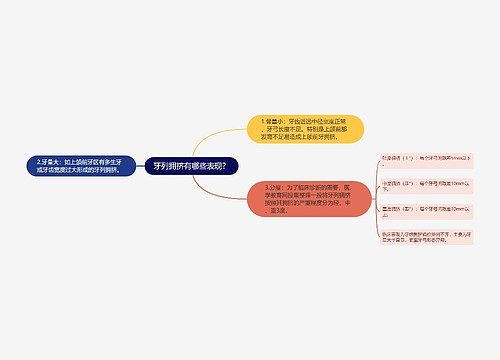 牙列拥挤有哪些表现？