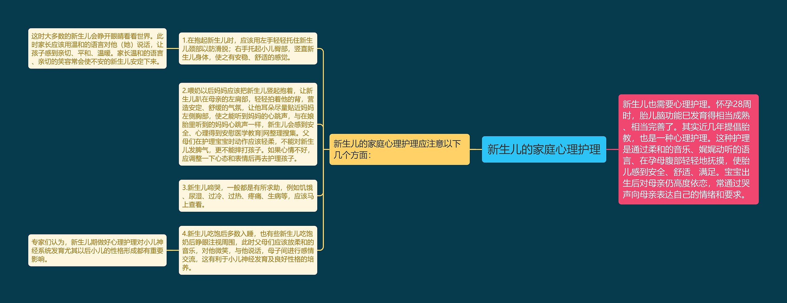 新生儿的家庭心理护理思维导图