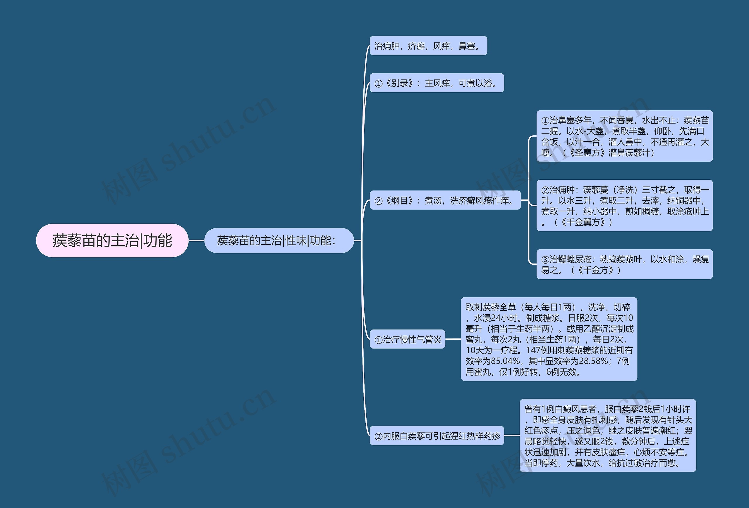 蒺藜苗的主治|功能思维导图