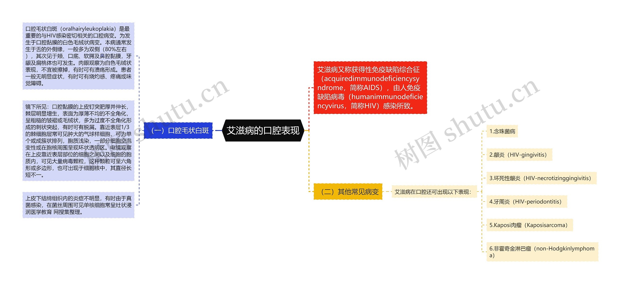 艾滋病的口腔表现