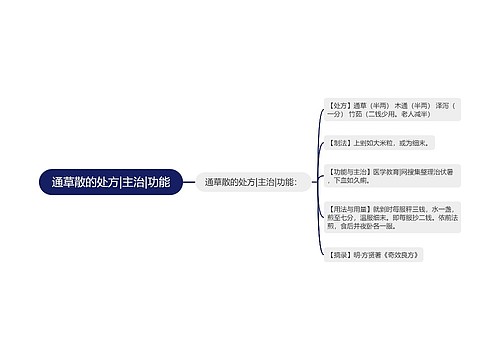 通草散的处方|主治|功能