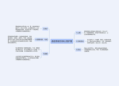 癌症患者恐惧心理护理