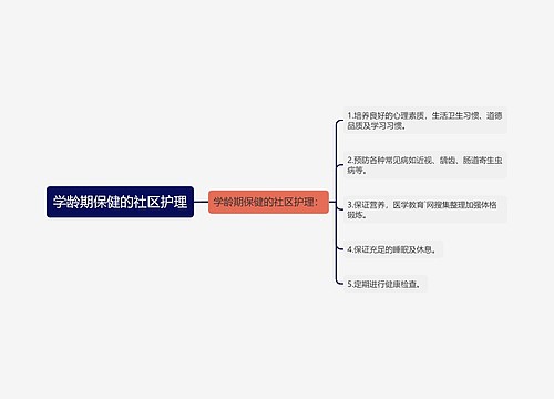 学龄期保健的社区护理