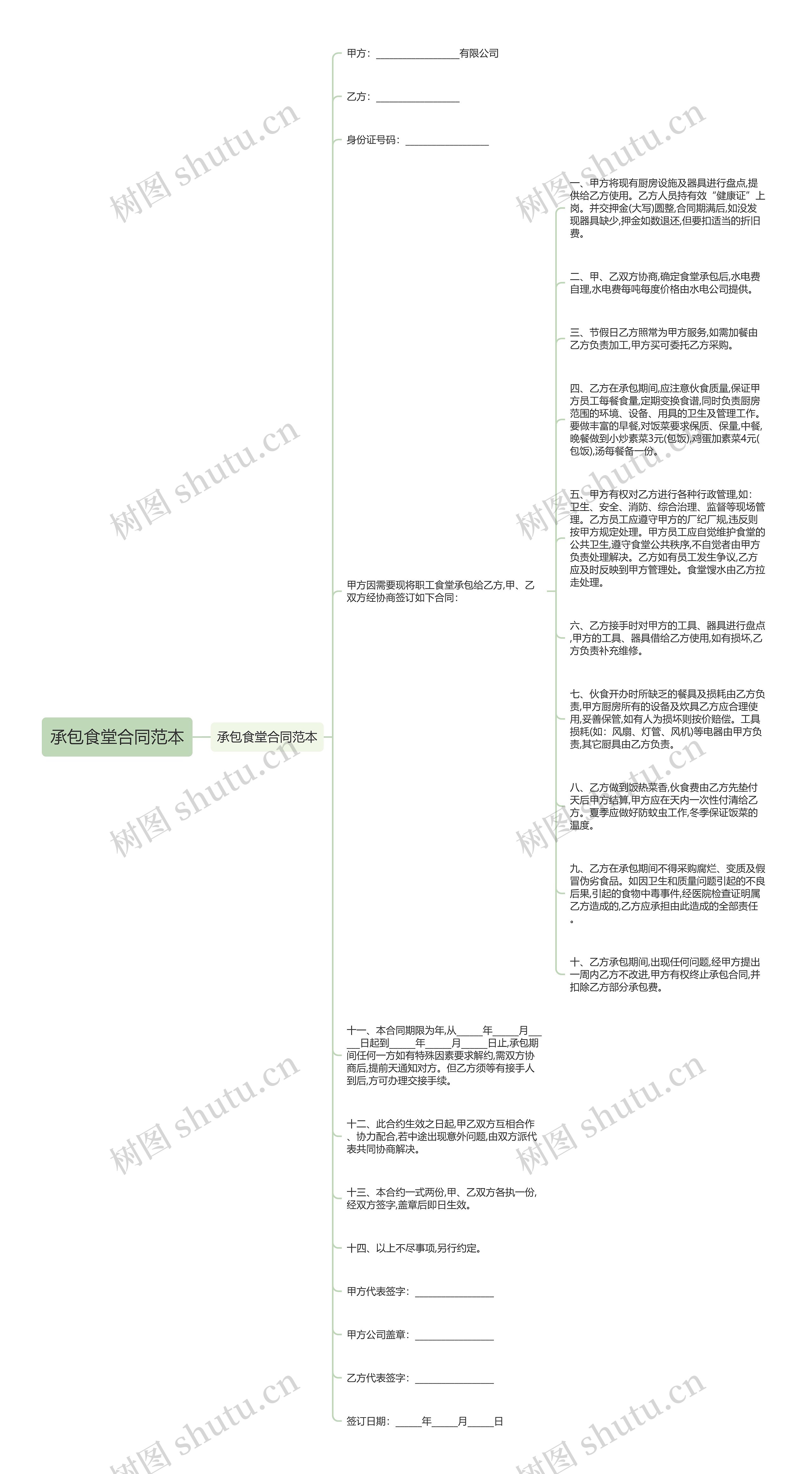 承包食堂合同范本思维导图