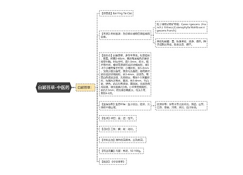 白颖苔草-中医药