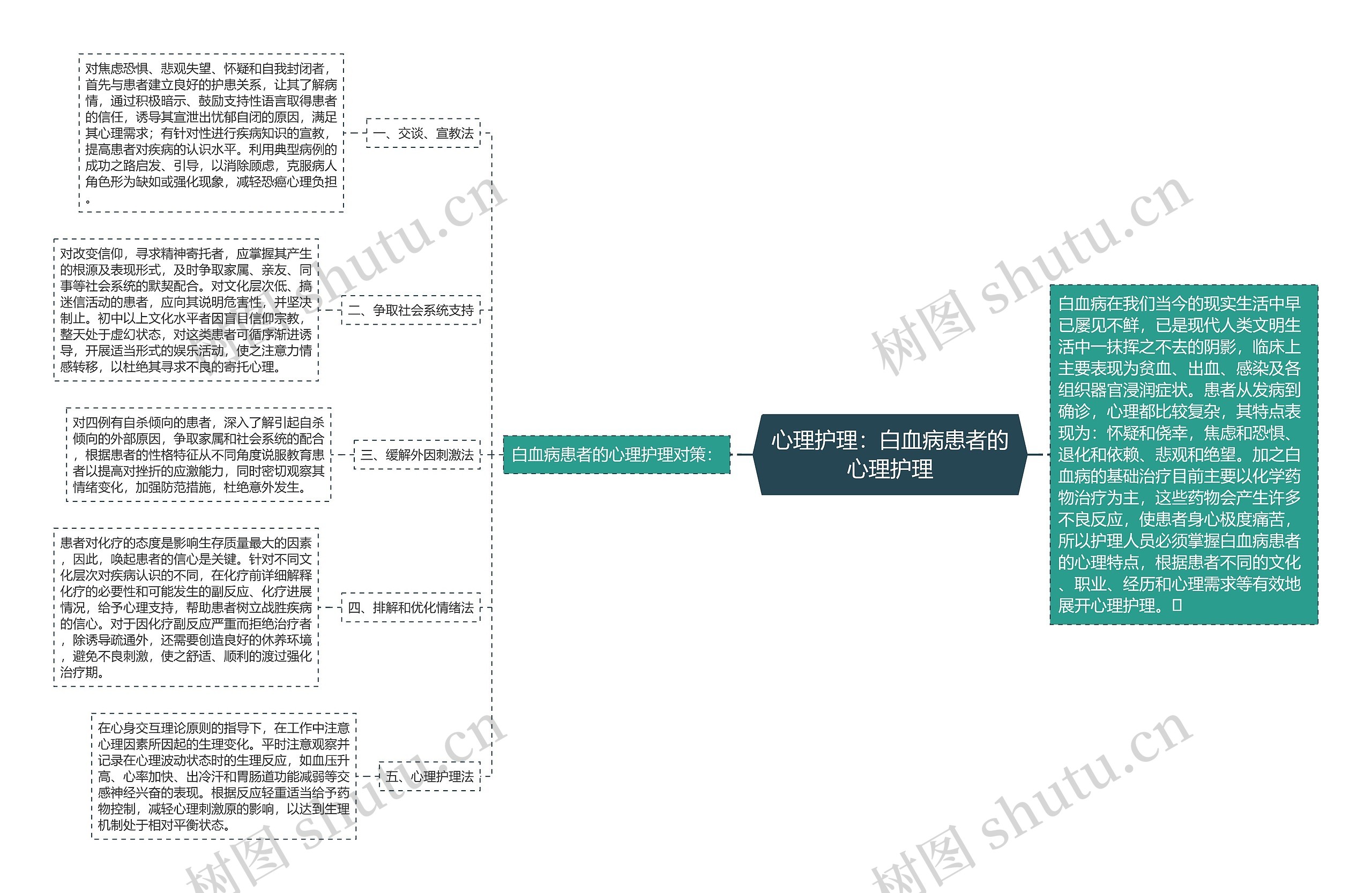 心理护理：白血病患者的心理护理