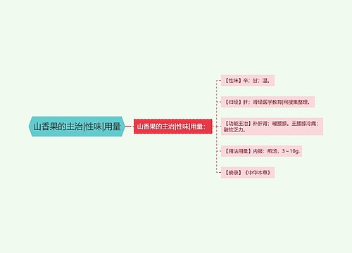 山香果的主治|性味|用量