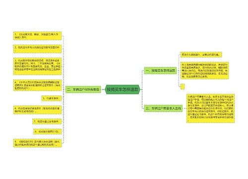 按揭买车怎样退款