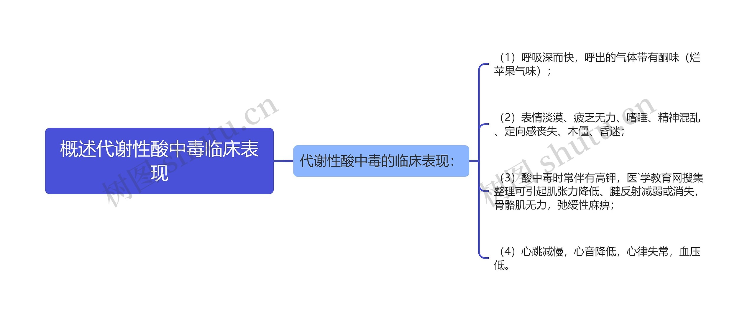 概述代谢性酸中毒临床表现思维导图