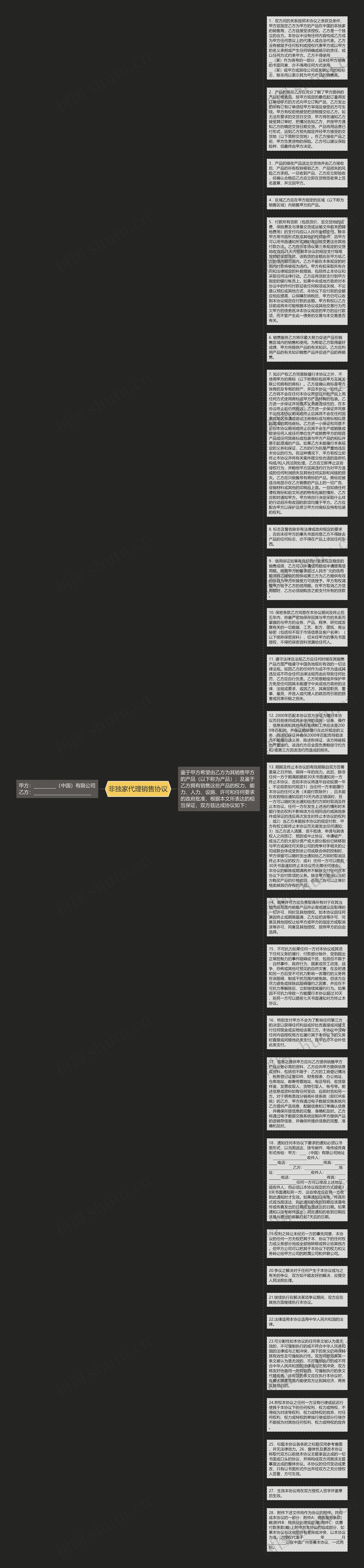 非独家代理销售协议思维导图