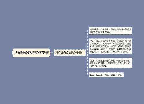 肠痈针灸疗法操作步骤