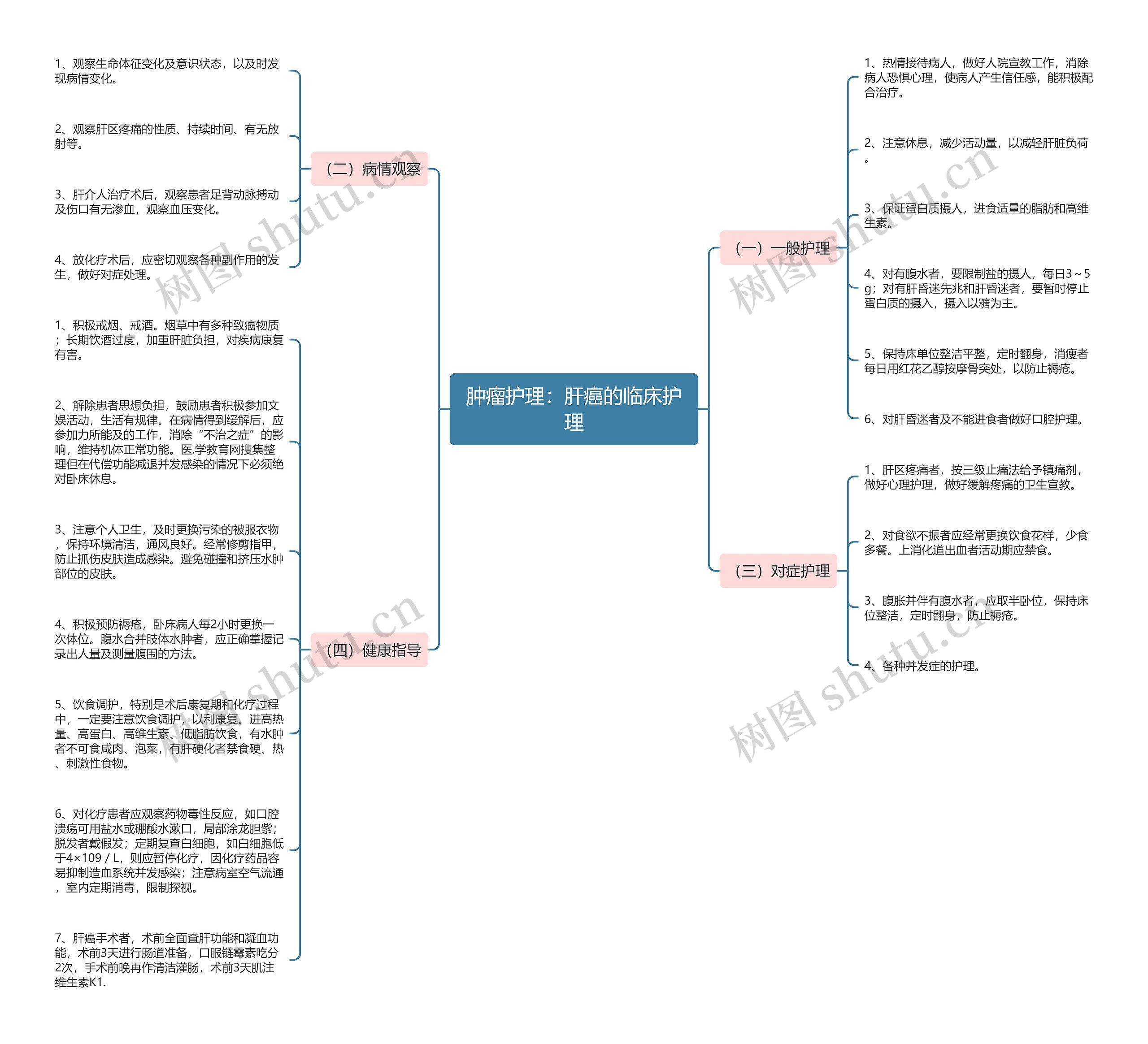 肿瘤护理:肝癌的临床护理 肿瘤护理:肝癌的临床护理
