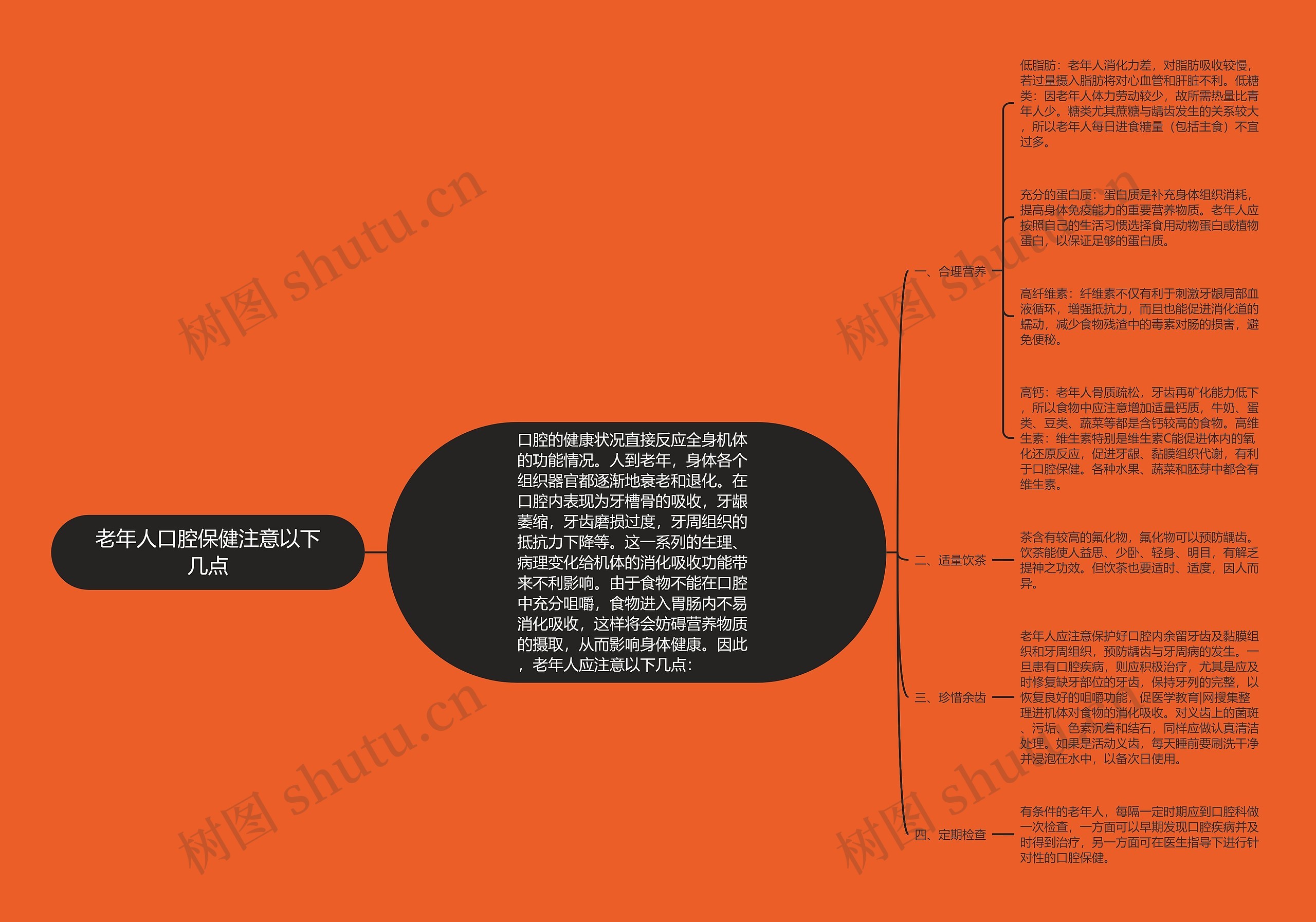 老年人口腔保健注意以下几点思维导图