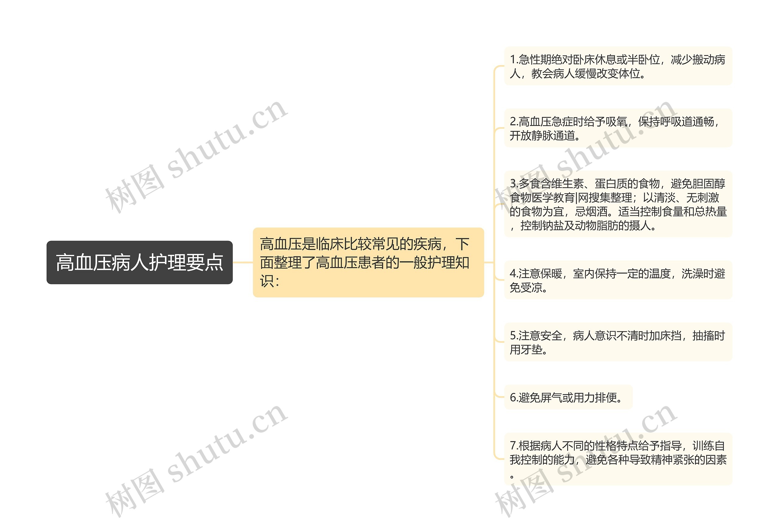 高血压病人护理要点