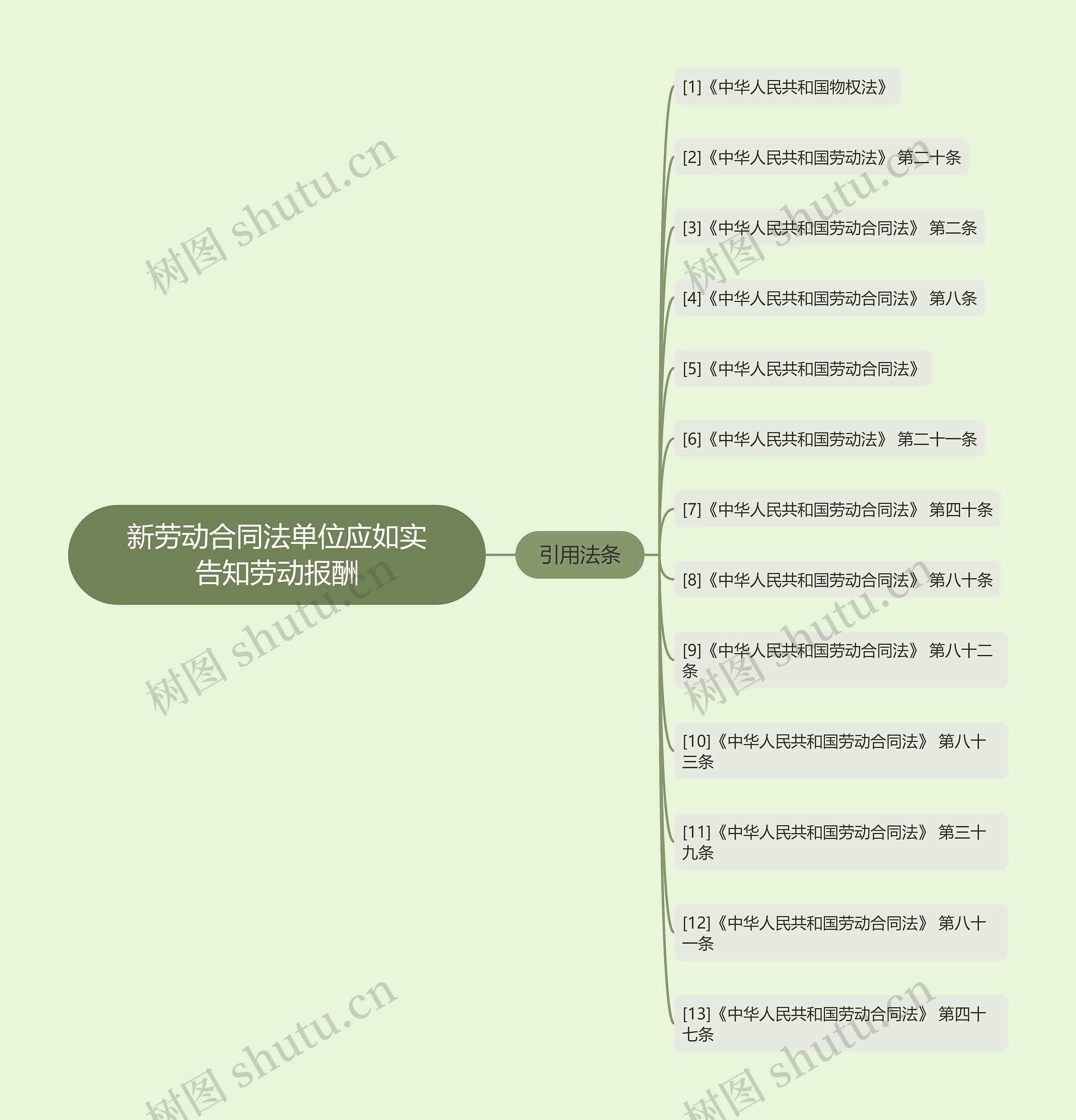 新劳动合同法单位应如实告知劳动报酬