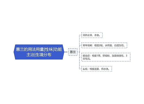 蕙兰的用法用量|性味|功能主治|生境分布