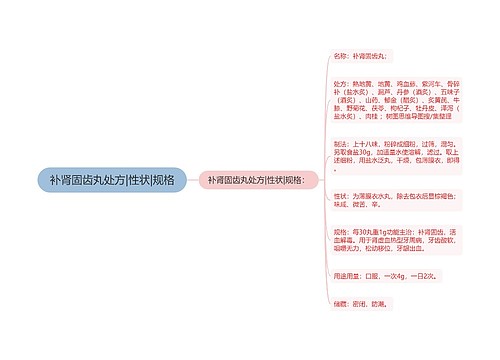 补肾固齿丸处方|性状|规格