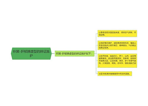 积聚-肝郁脾虚型的辨证施护