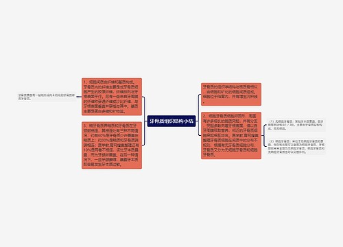 牙骨质组织结构小结