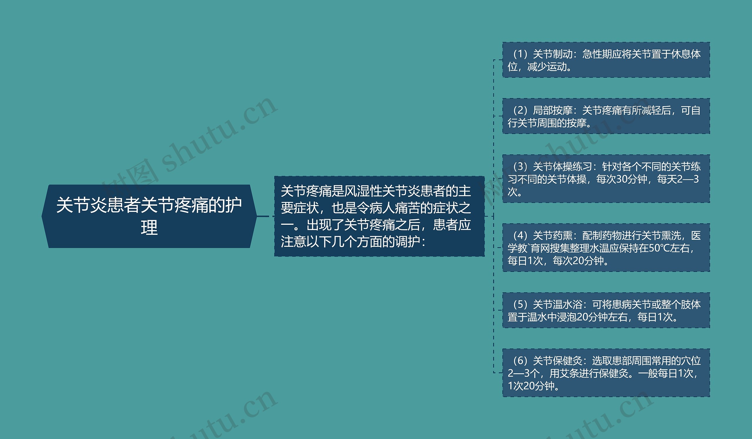 关节炎患者关节疼痛的护理 关节炎患者关节疼痛的护理