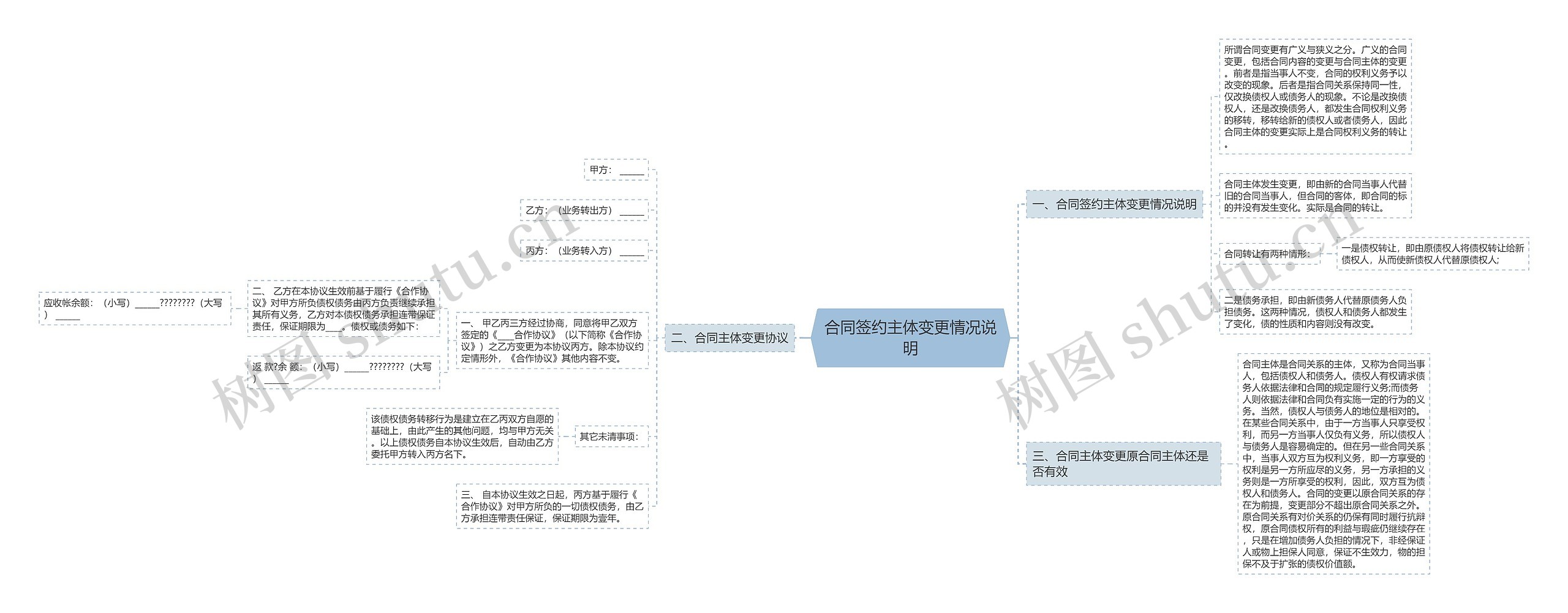 合同签约主体变更情况说明