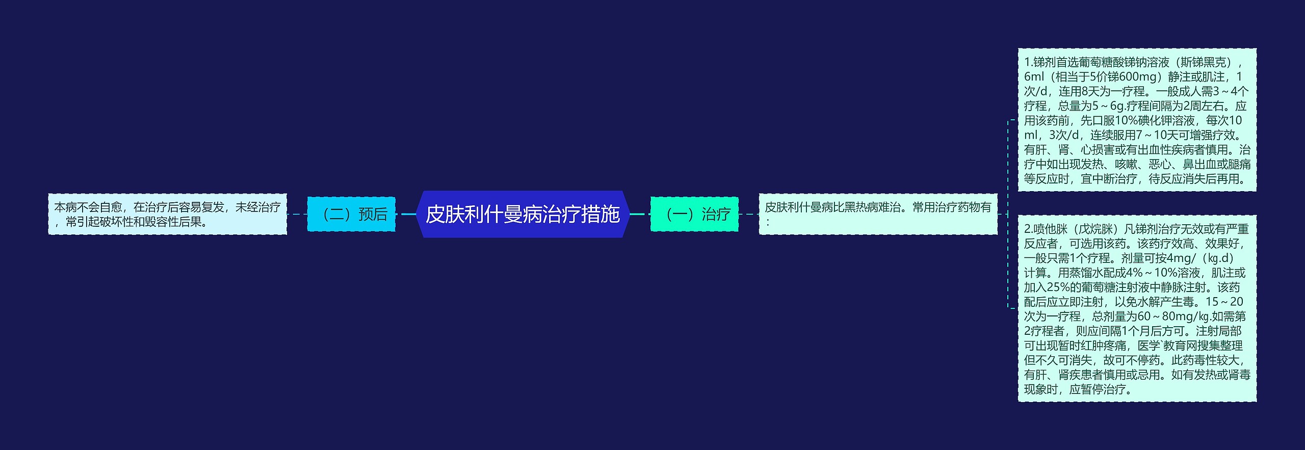 皮肤利什曼病治疗措施 皮肤利什曼病治疗措施