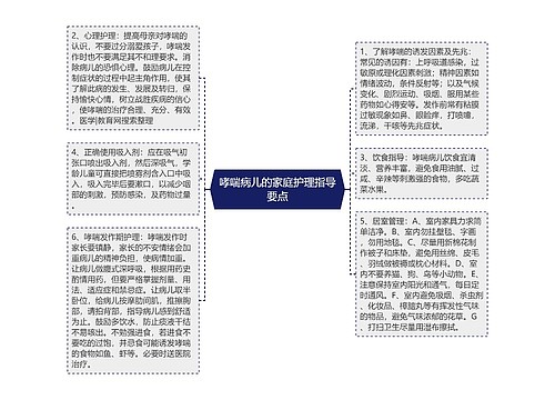 哮喘病儿的家庭护理指导要点