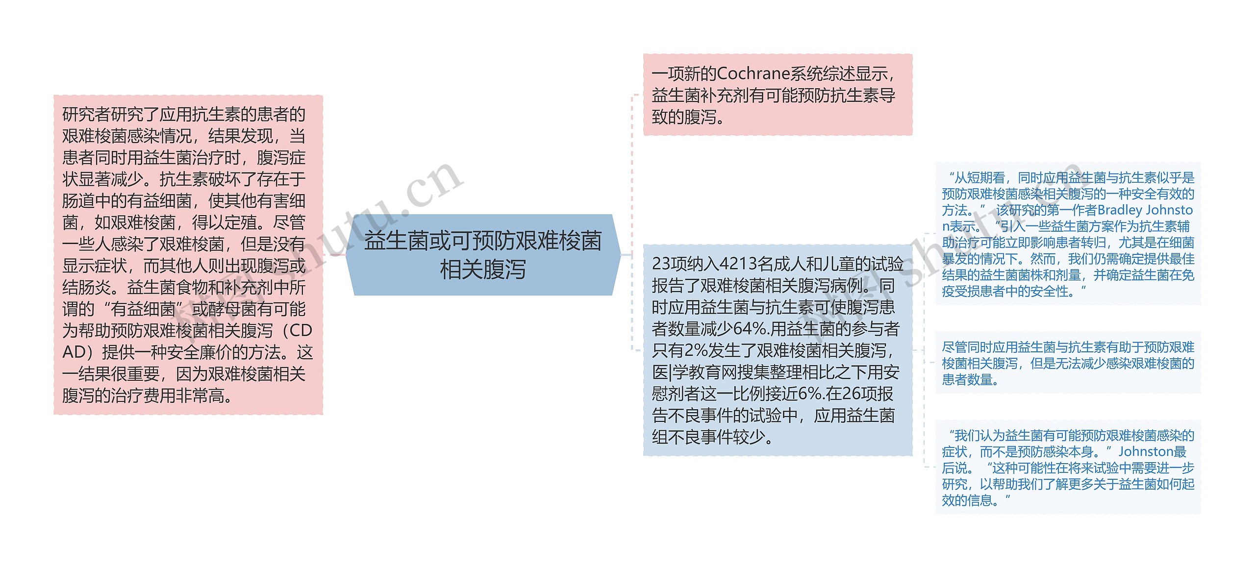 益生菌或可预防艰难梭菌相关腹泻 益生菌或可预防艰难梭菌相关腹泻