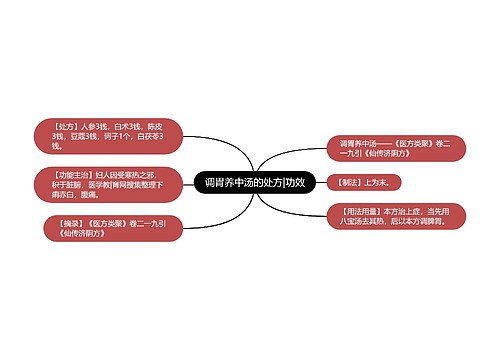 调胃养中汤的处方|功效