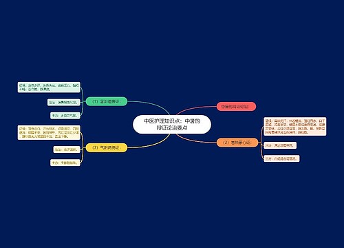中医护理知识点：中暑的辩证论治要点