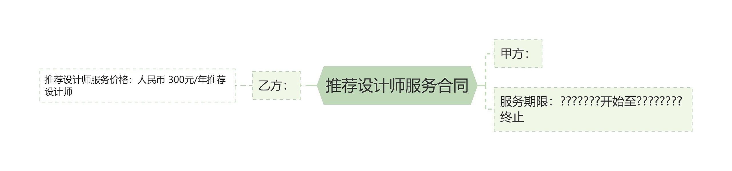 推荐设计师服务合同
