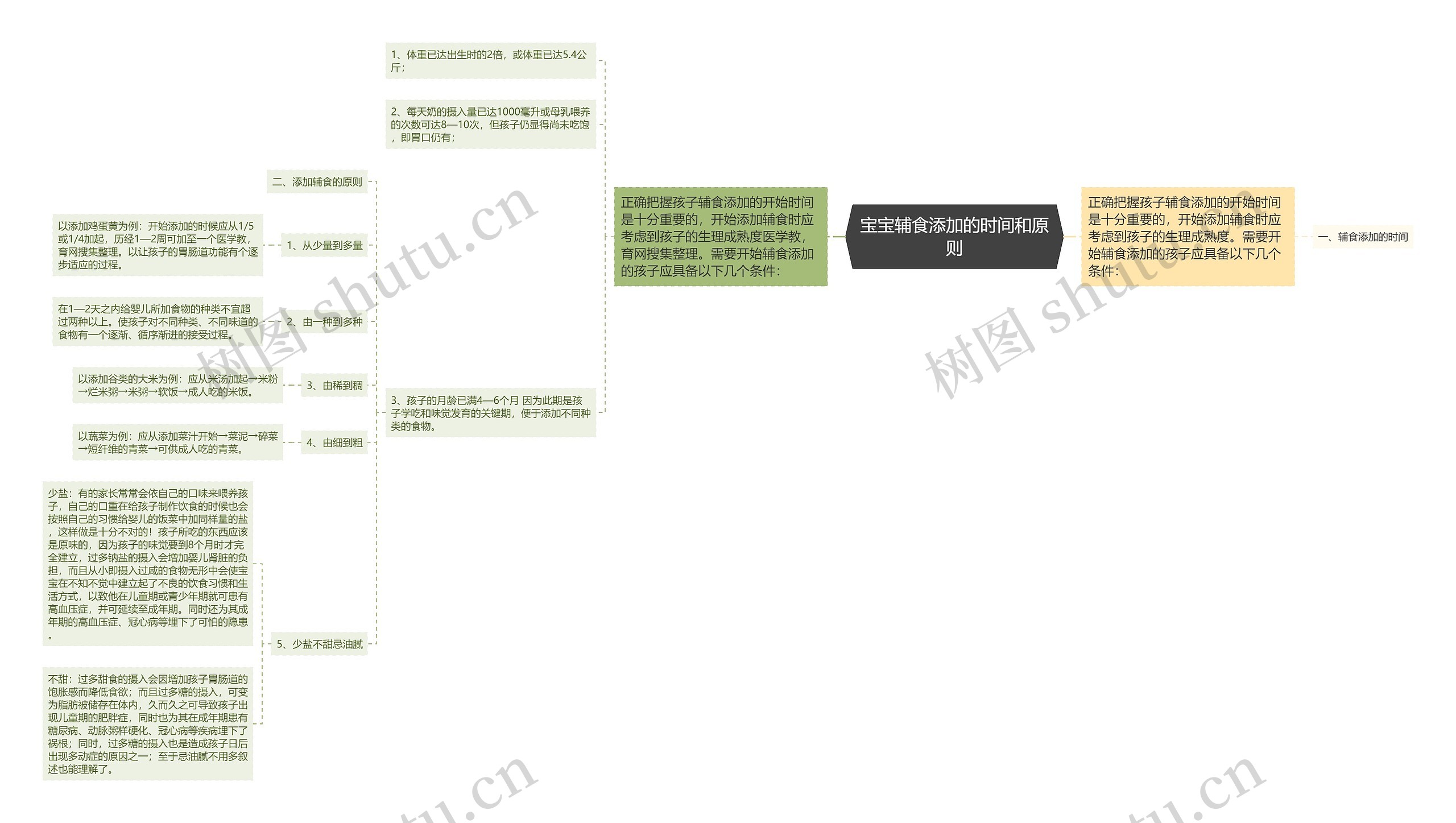 宝宝辅食添加的时间和原则思维导图
