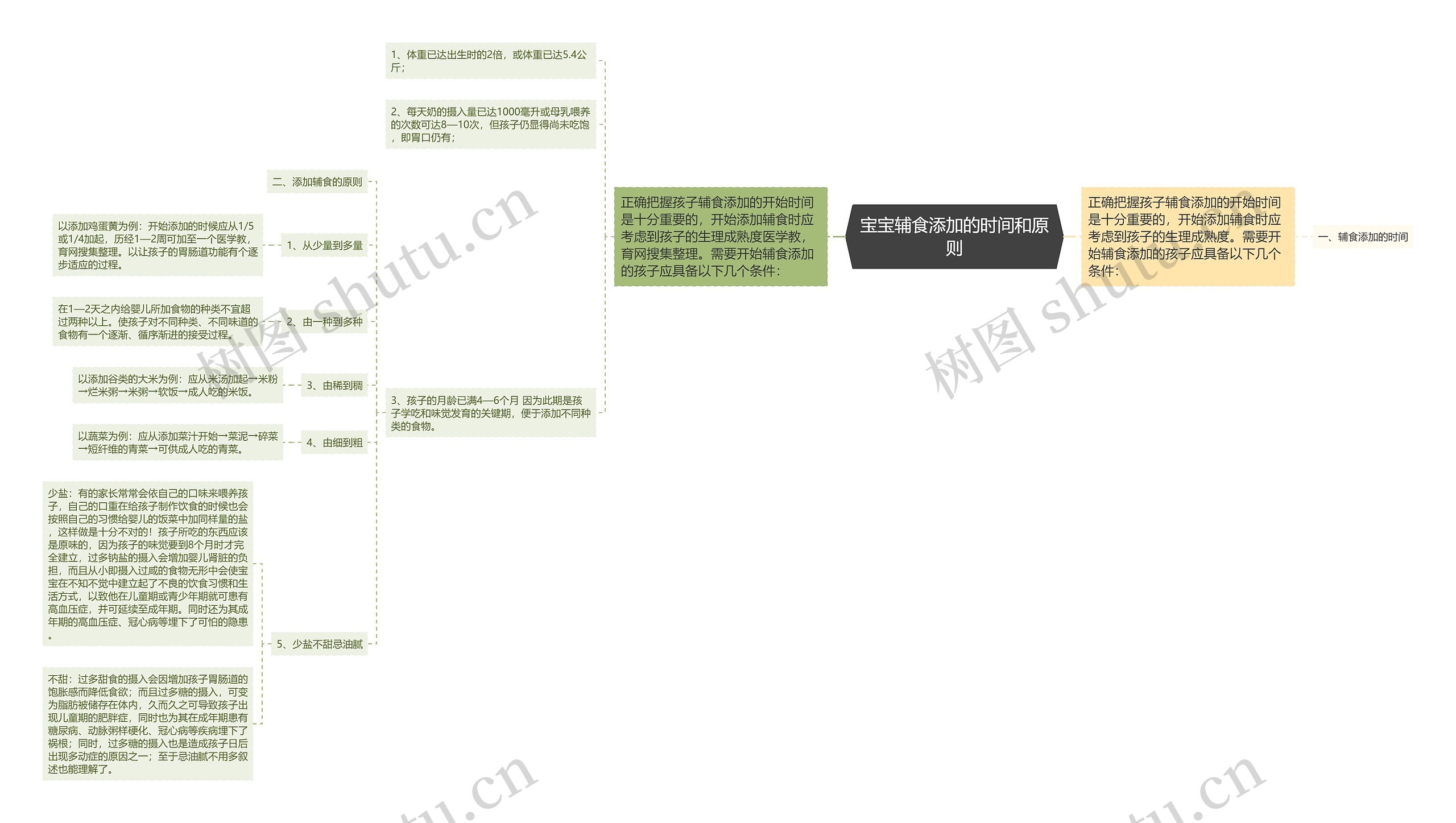 宝宝辅食添加的时间和原则 宝宝辅食添加的时间和原则
