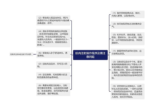 肌肉注射操作程序及需注意问题