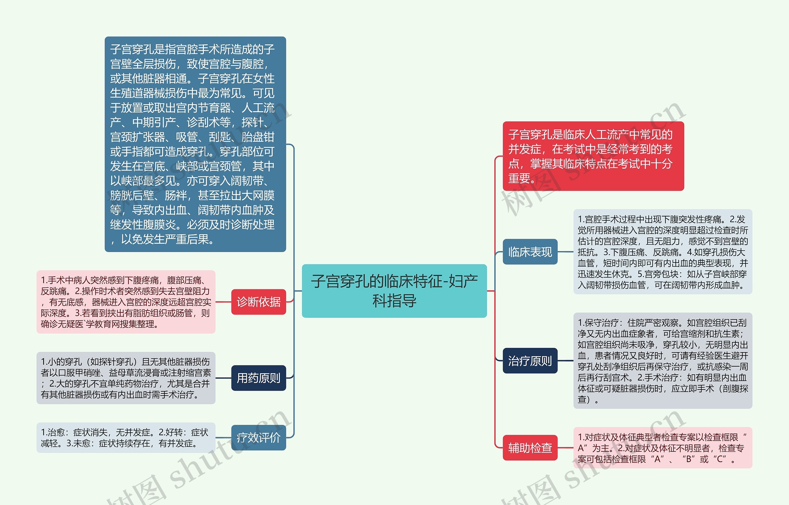 子宫穿孔的临床特征-妇产科指导思维导图