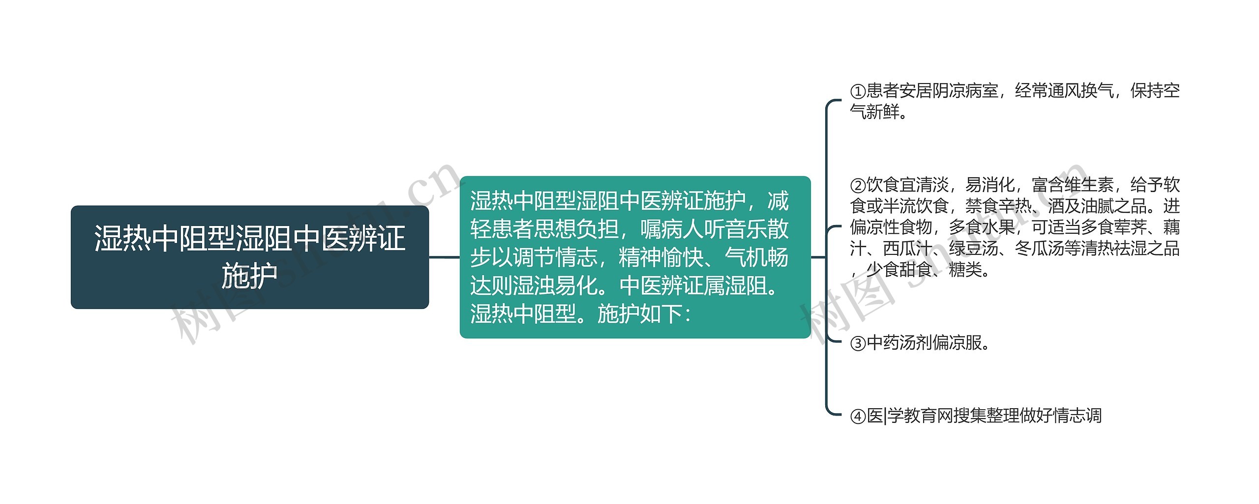 湿热中阻型湿阻中医辨证施护