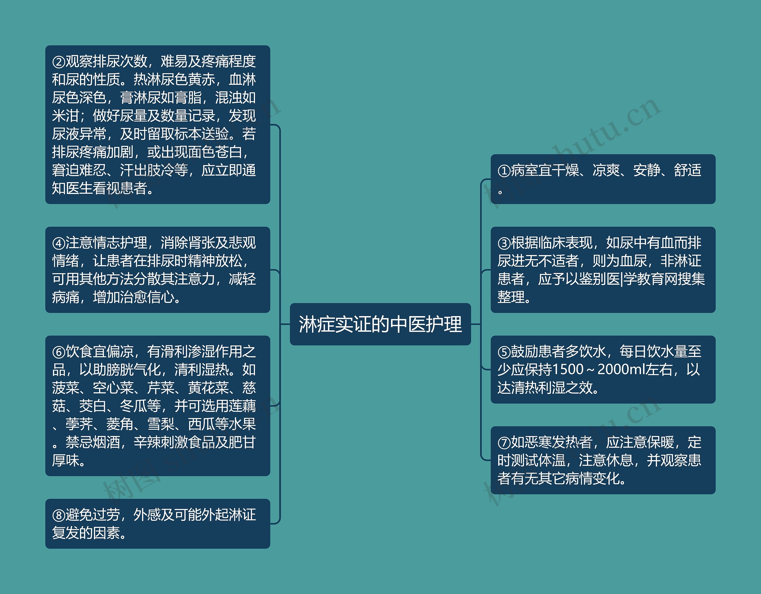 淋症实证的中医护理