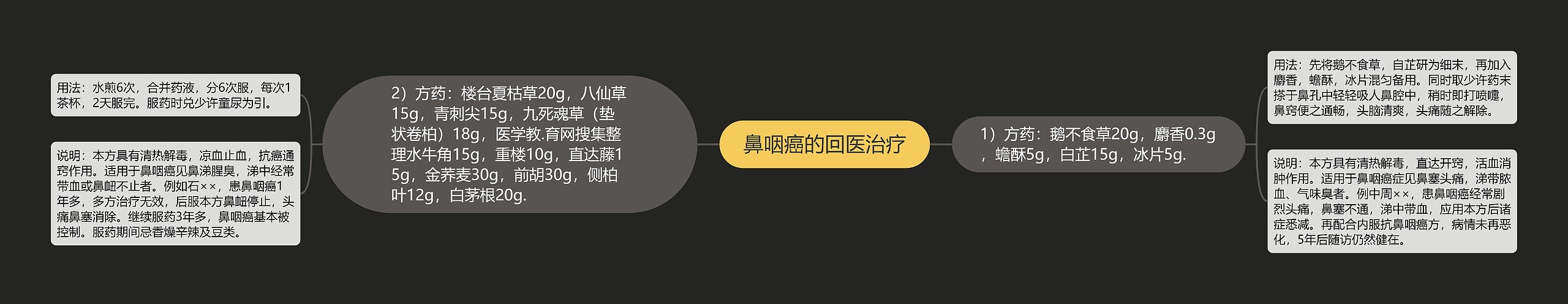 鼻咽癌的回医治疗 鼻咽癌的回医治疗