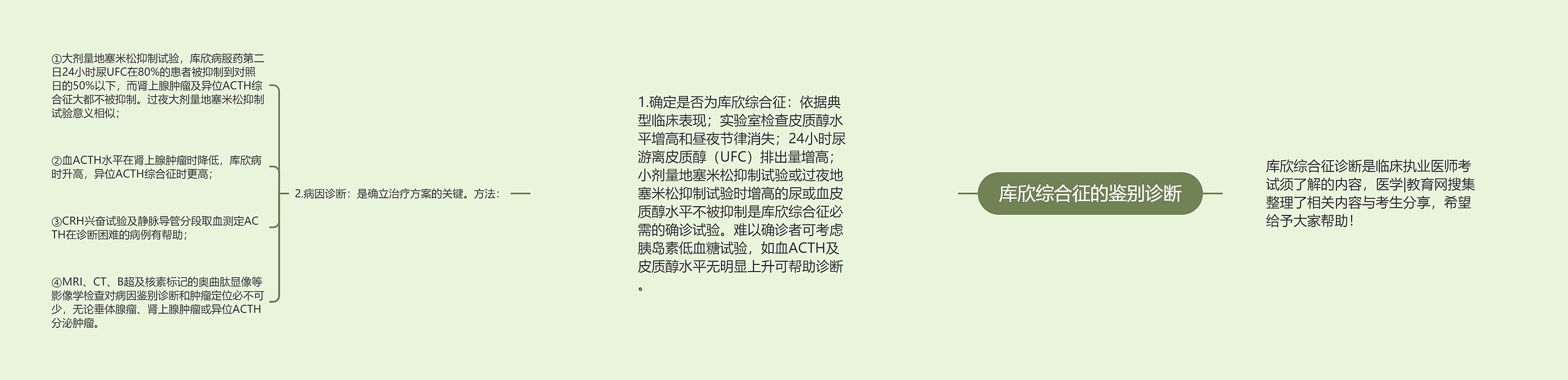 库欣综合征的鉴别诊断 库欣综合征的鉴别诊断
