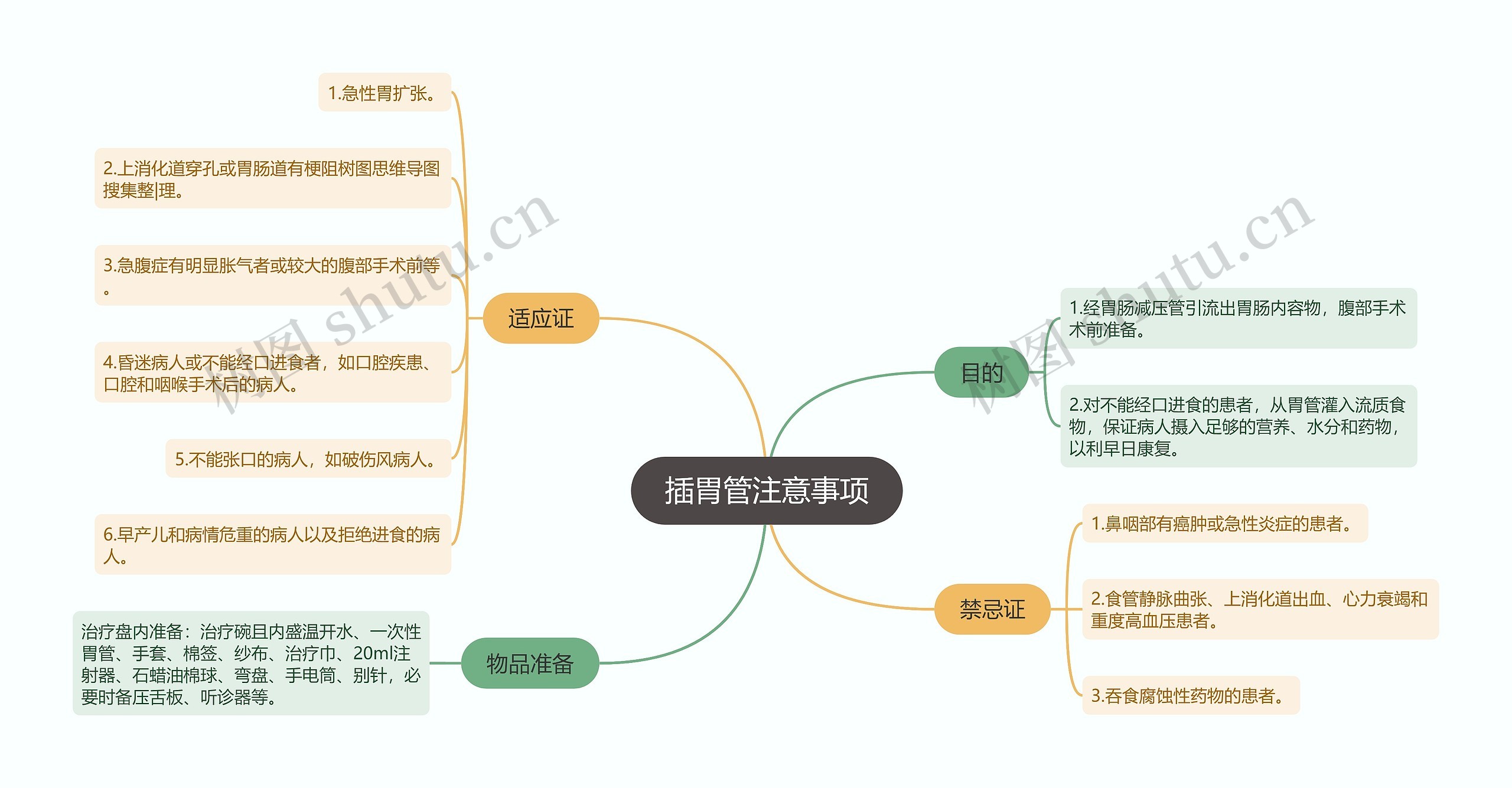 插胃管注意事项思维导图