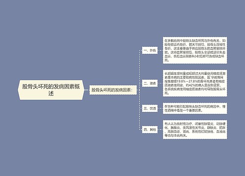 股骨头坏死的发病因素概述