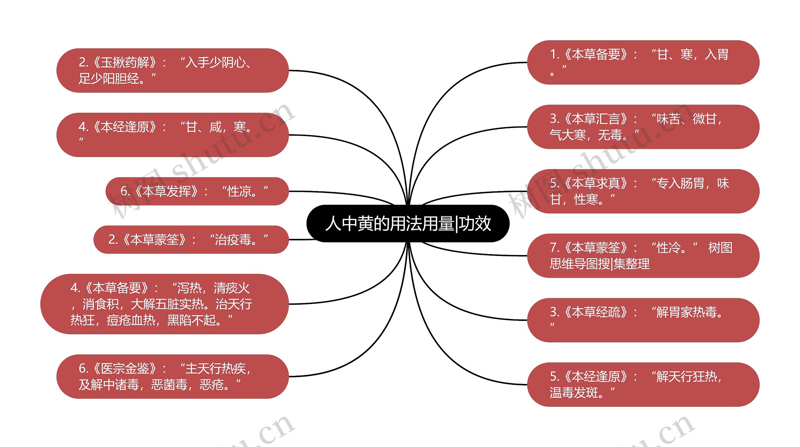 人中黄的用法用量|功效思维导图