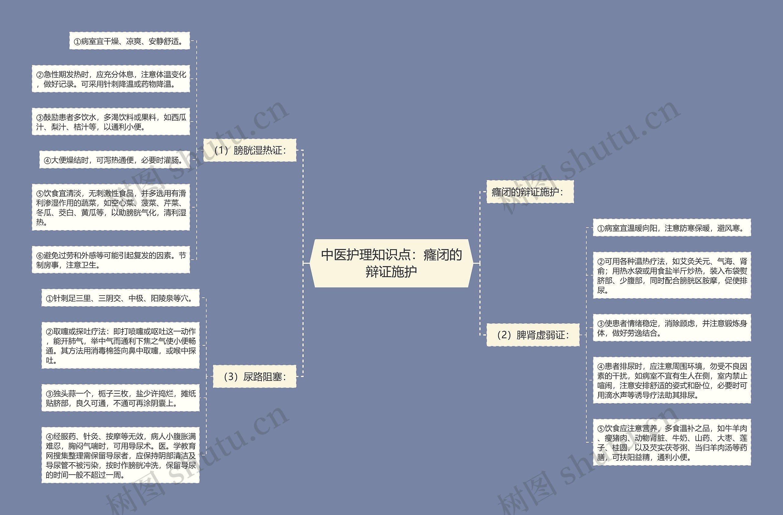 中医护理知识点：癃闭的辩证施护