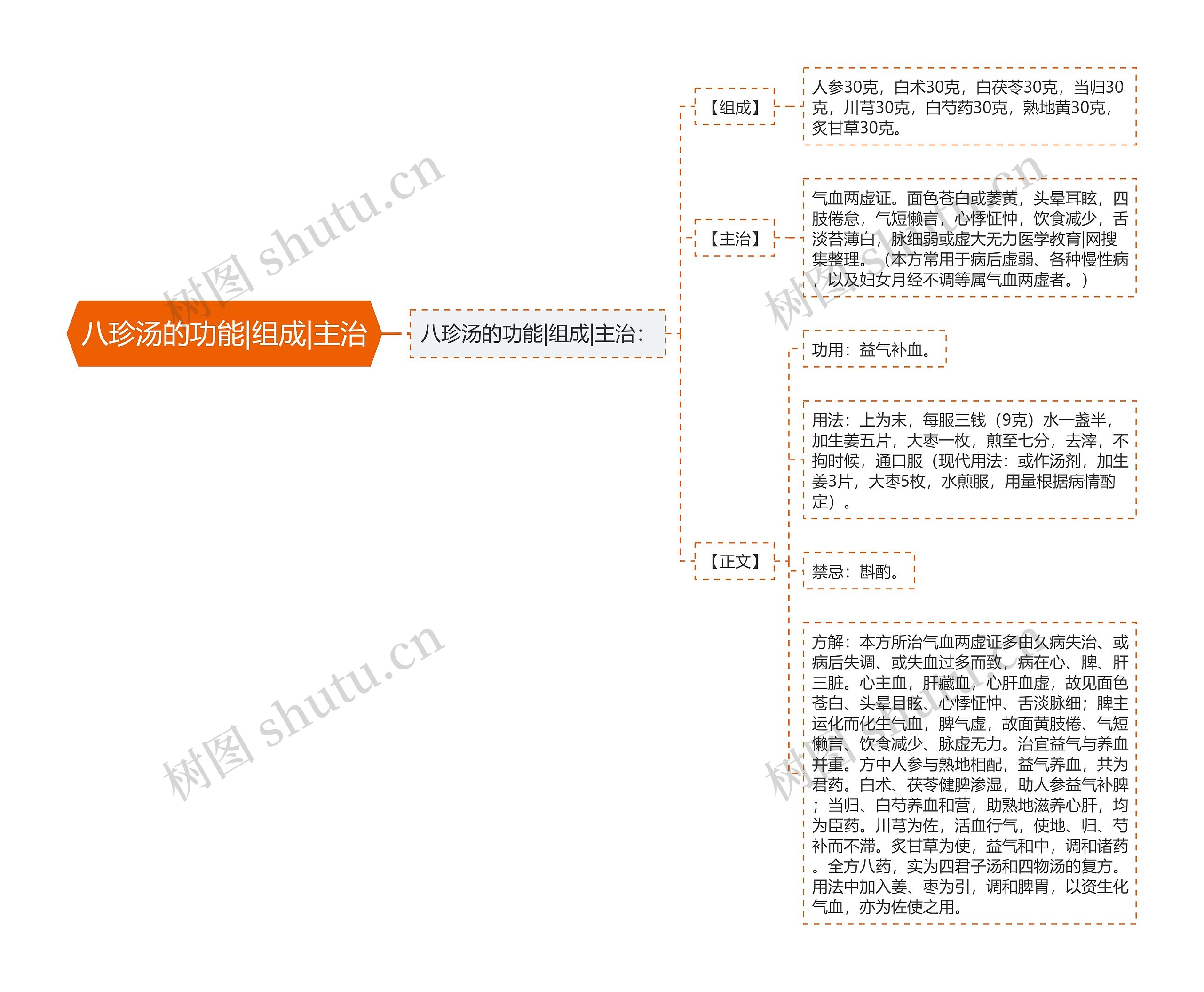 八珍汤的功能|组成|主治 八珍汤的功能|组成|主治